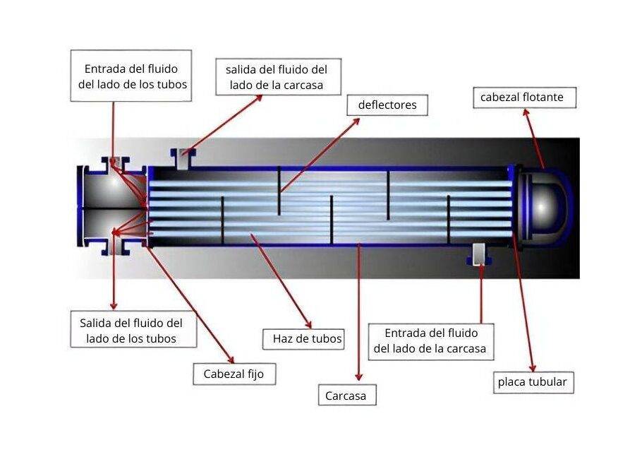 INTERCAMBIADORE DE CALOR ESQUEMA