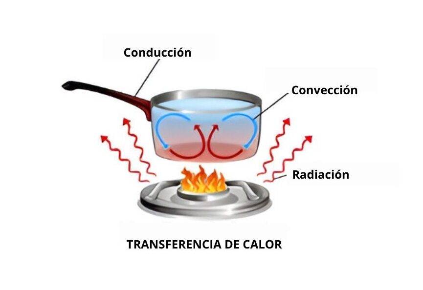 TRANSFERENCIA DE CALOR INTERCAMBIADOR DE CALOR