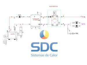 PRODUCCIÓN INSTANTÁNEA DE ACS POR SDC