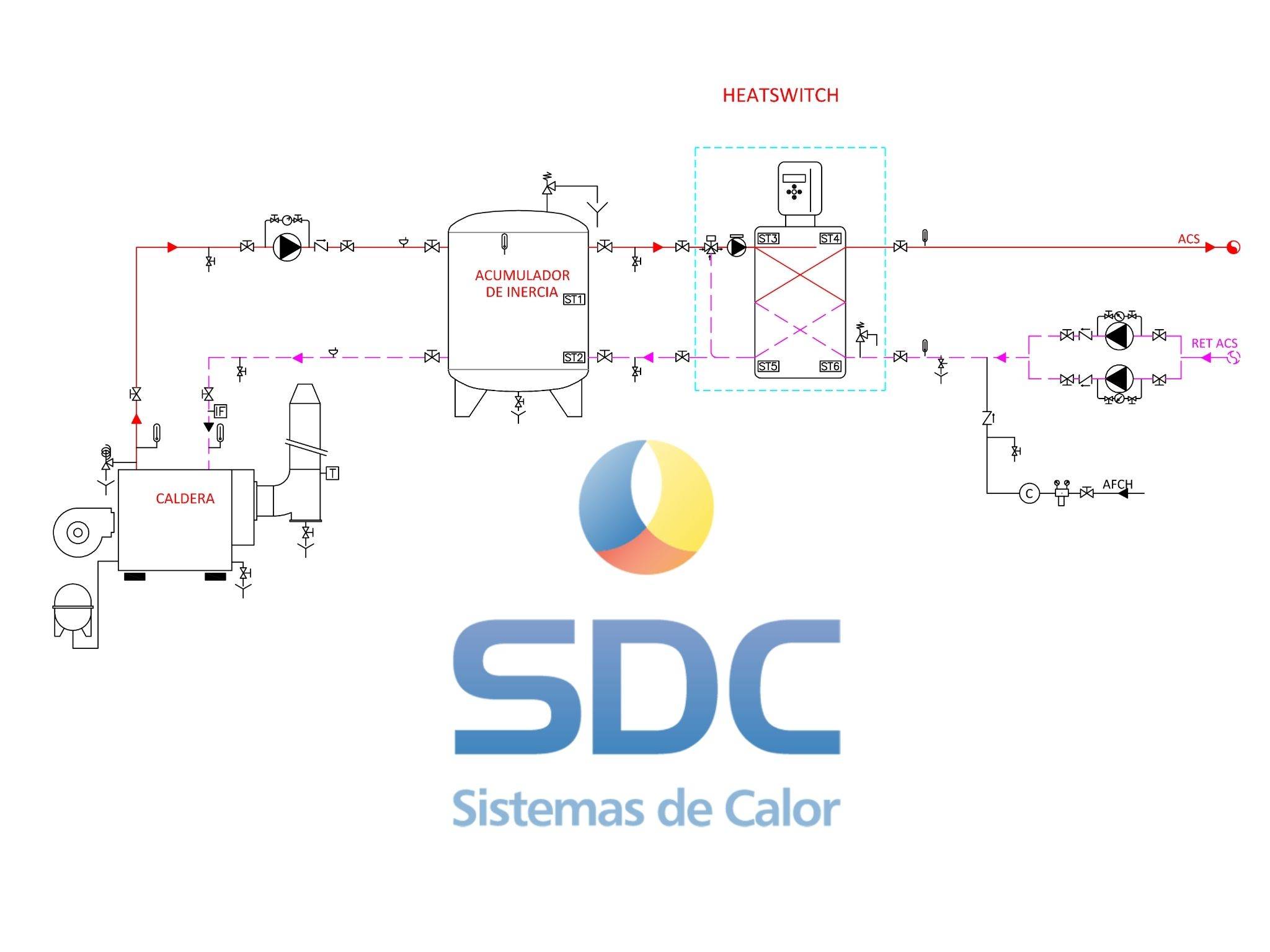 PRODUCCIÓN INSTANTÁNEA DE ACS POR SDC