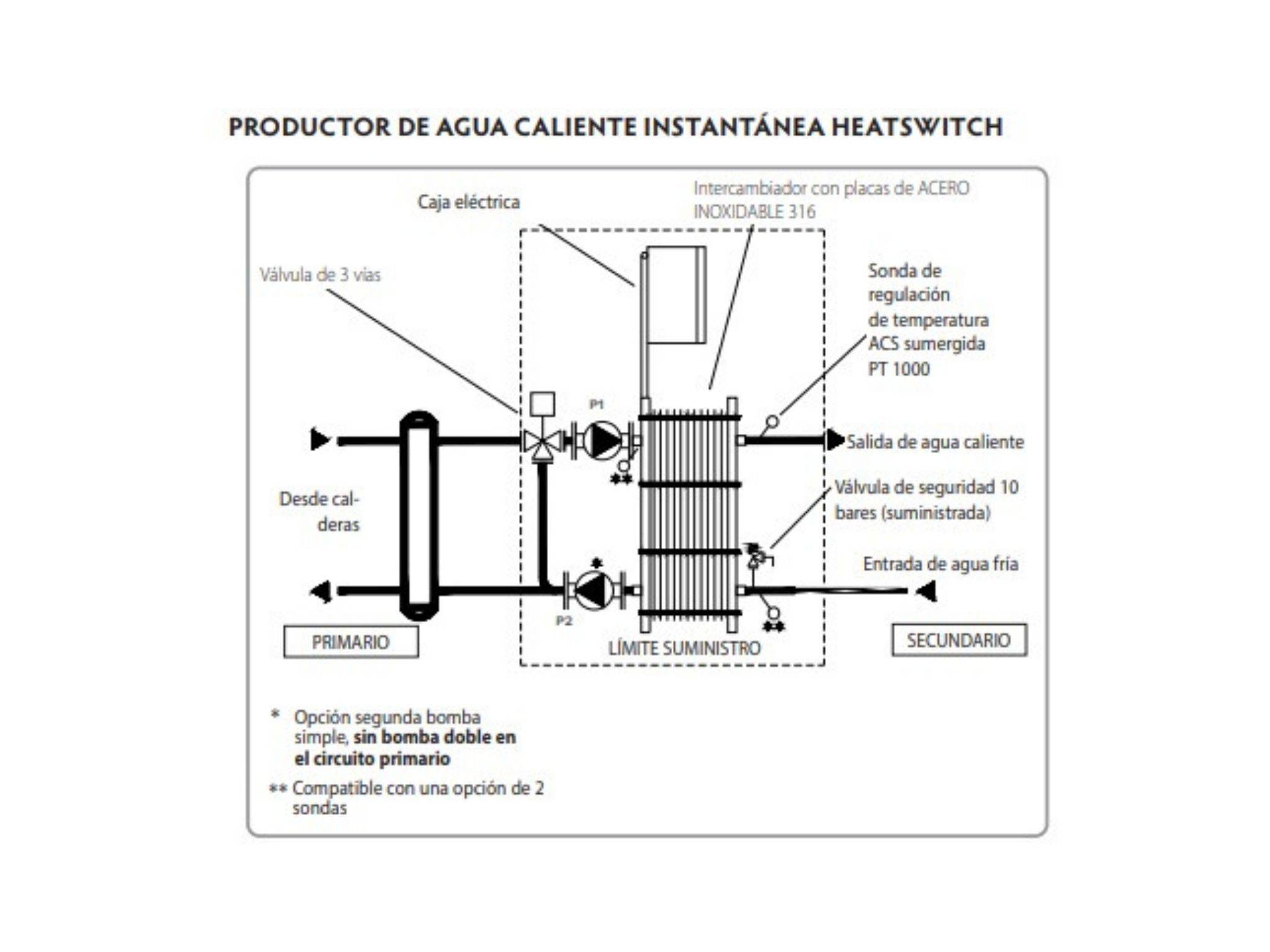 productor de  ACS instantanea. Diseño de equipo por Sistemas de Calor 