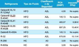 FLUIDOS TABLA CAMARAS FRIGORIFICAS SISTEMAS DE CALOR